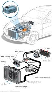 See B0576 repair manual